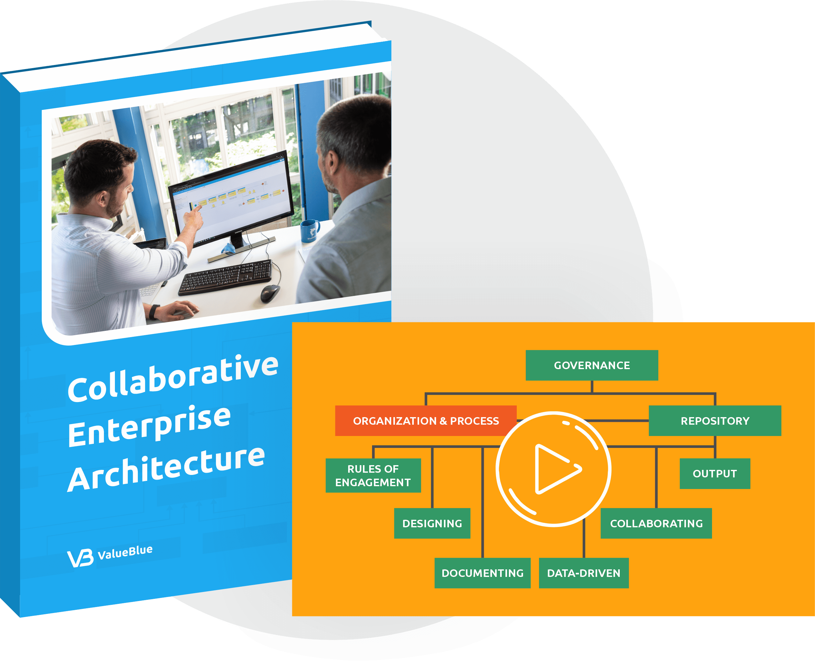 Digital Transformation For Financial Organizations