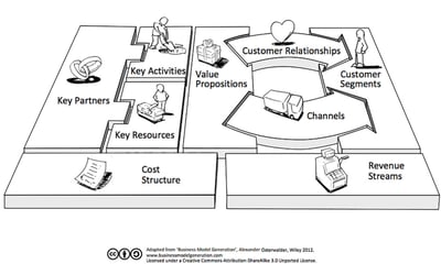 Business Model Canvas blog image
