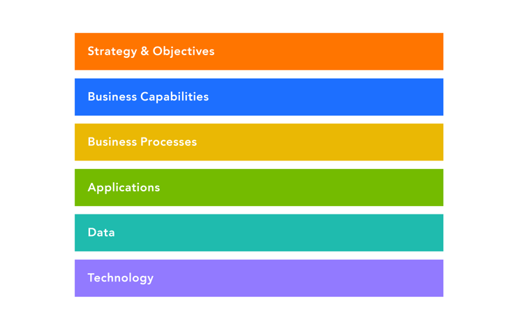 Business Process management Blog - Diagram 1