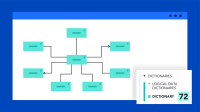 Strengthen your data with context and meaning