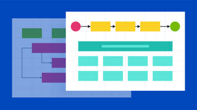 Capture, visualize, and manage the organization’s current state