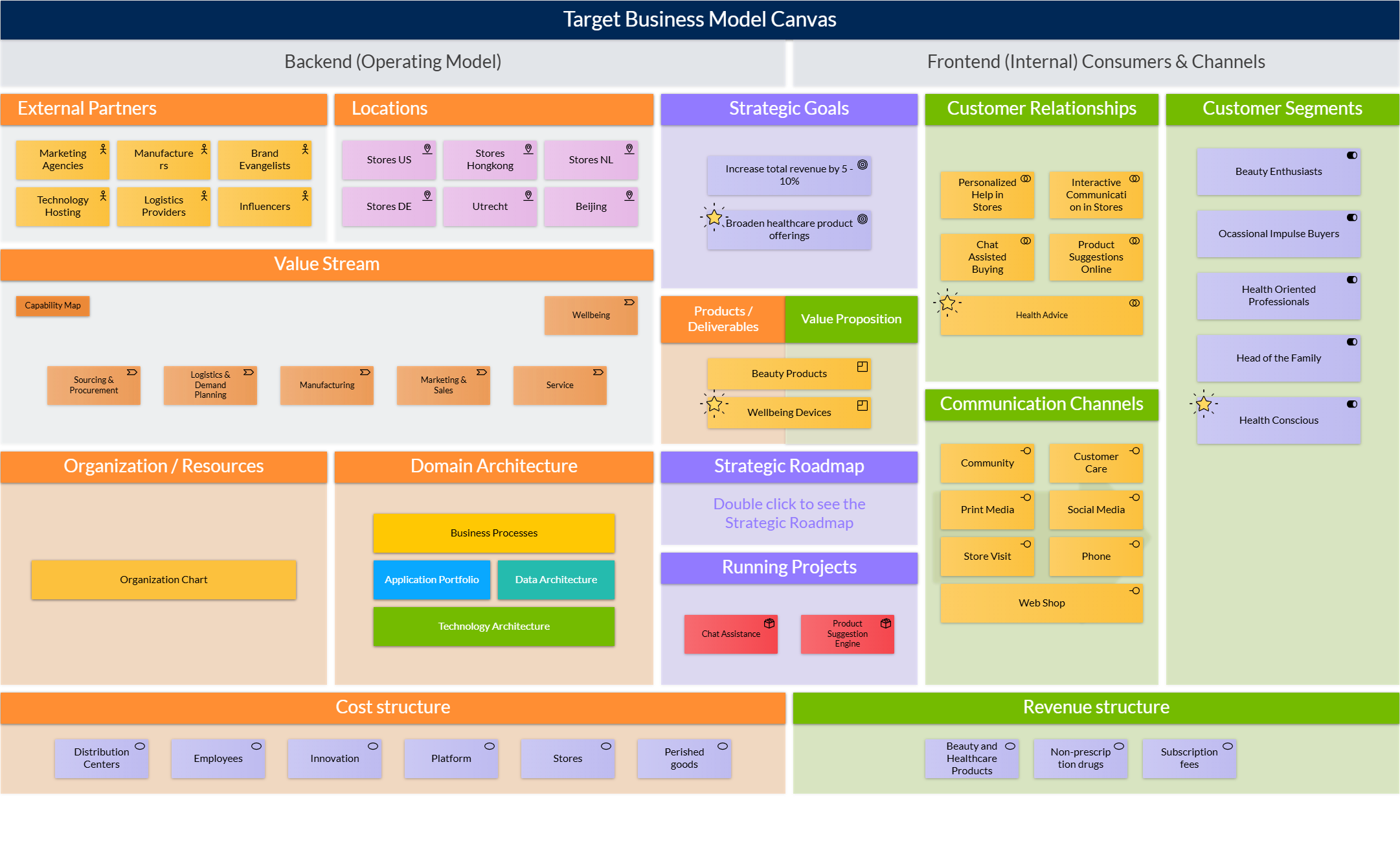 Strategic Planning - Business model canvas