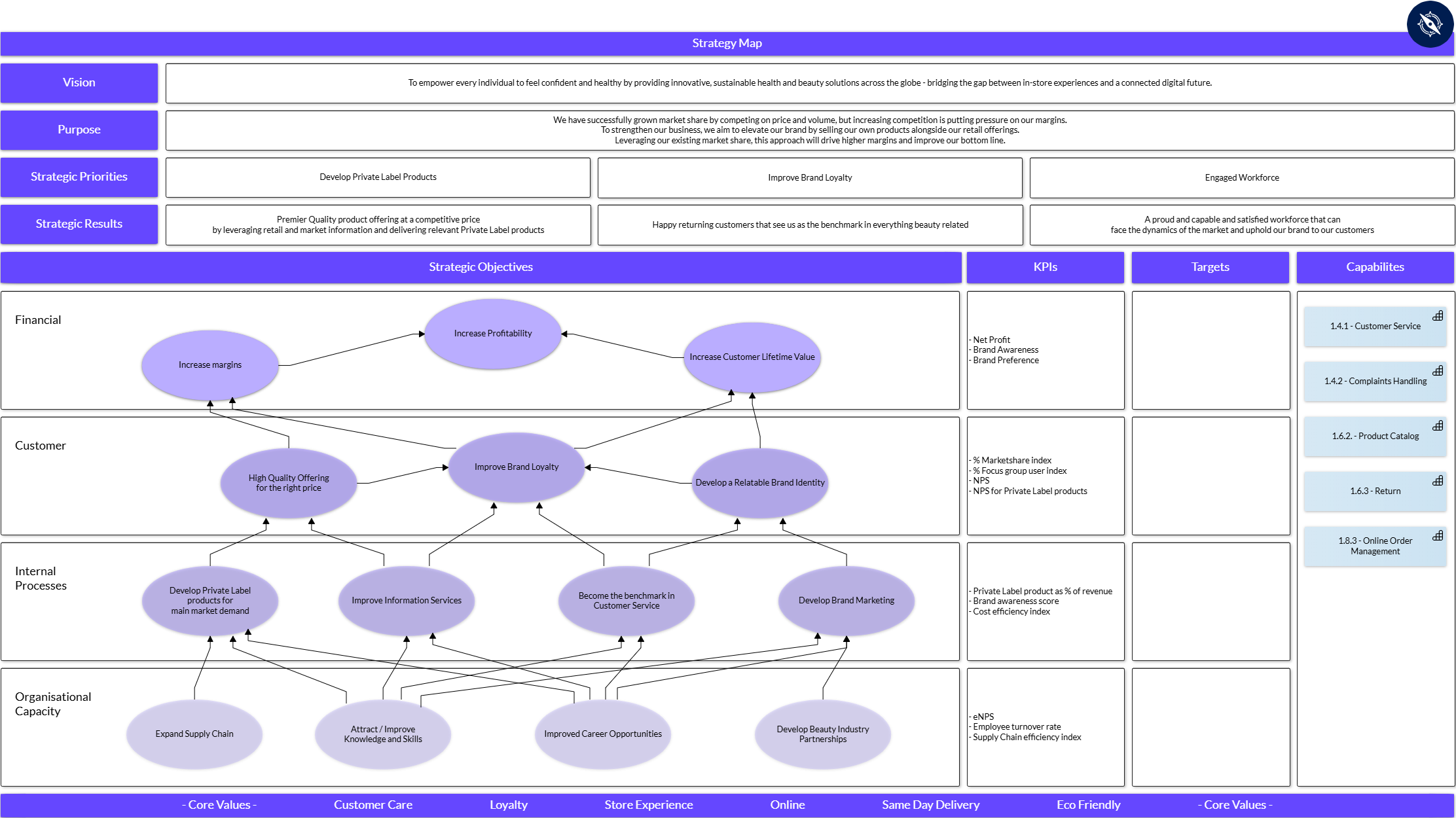 Strategic planning - Strategy map