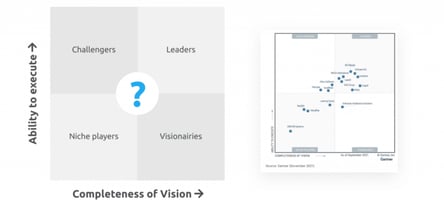 gartner-mq-blog-how-to-read-1