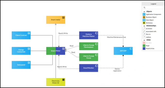 highlighted conditional layout of relationships in bluedolphin