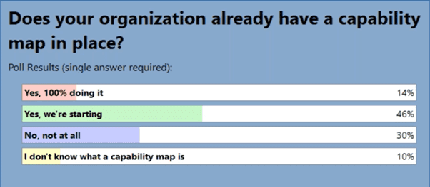 Poll-results