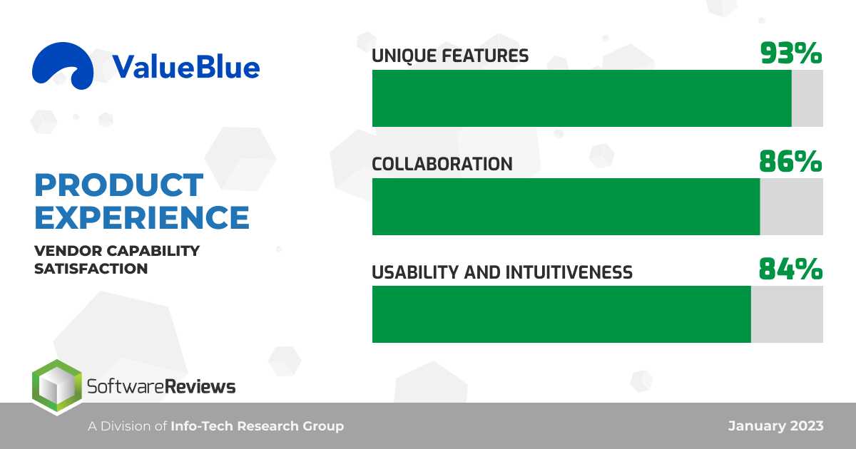 ValueBlue-Databite-ProductExperience-Jan2023