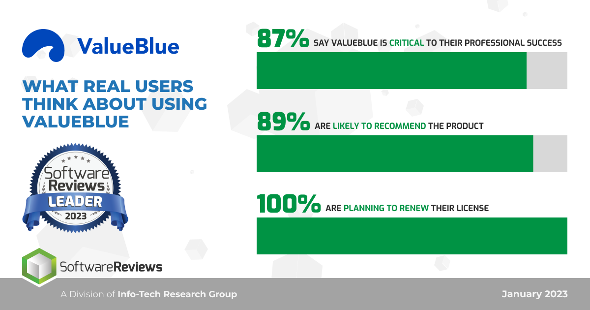 ValueBlue-Databite-WhatUsersThink-Jan2023-1