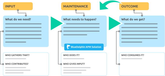 step-by-step-APM-approach